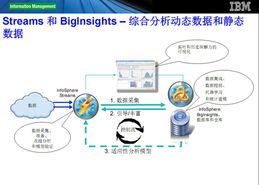 新挑戰(zhàn) 新技術(shù) 新產(chǎn)品——2011數(shù)據(jù)倉庫市場盤點(diǎn)