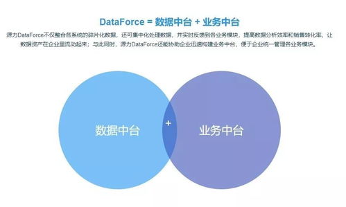 不經(jīng)歷買買買，怎么做好新零售數(shù)據(jù)處理