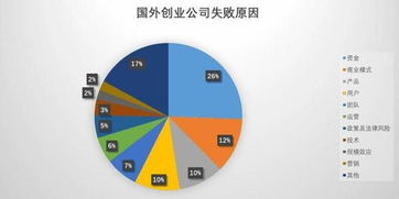 凜冬已至 企辦營銷中，數(shù)據(jù)處理如何決定產(chǎn)品存活幾率