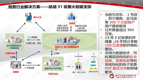 云宏稅務(wù)智慧氣象大數(shù)據(jù)產(chǎn)品解決方案 數(shù)據(jù)處理篇