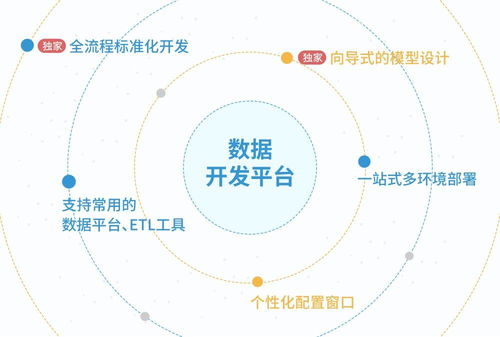 一招制勝 數(shù)據(jù)處理提速5倍的金融企業(yè)數(shù)據(jù)開發(fā)秘訣