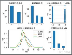 數(shù)據(jù)處理 從原始到洞察的核心環(huán)節(jié)